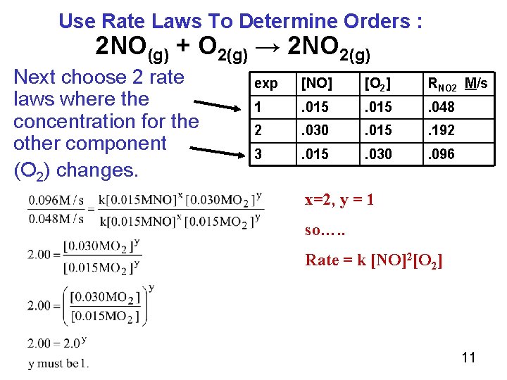 Use Rate Laws To Determine Orders : 2 NO(g) + O 2(g) → 2