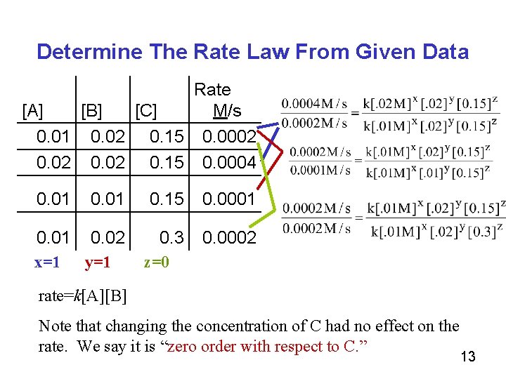 Determine The Rate Law From Given Data Rate [A] [B] [C] M/s 0. 01