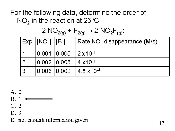 For the following data, determine the order of NO 2 in the reaction at