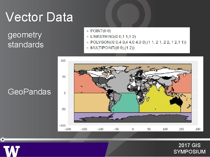 Vector Data geometry standards Geo. Pandas 2017 GIS SYMPOSIUM 