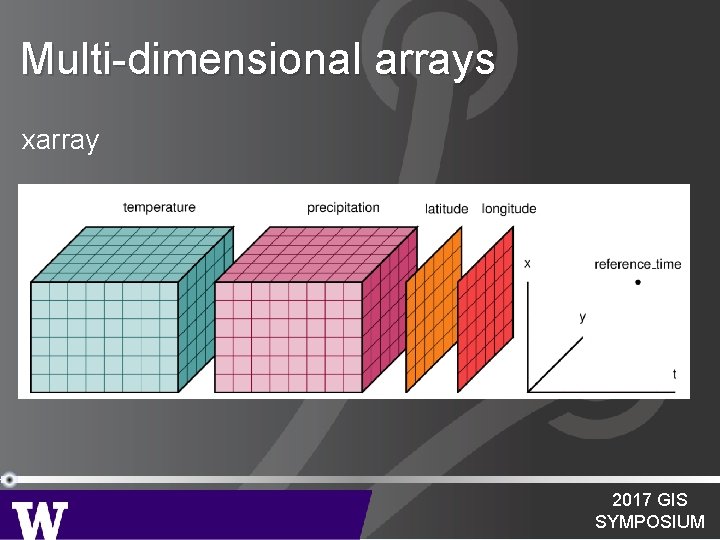 Multi-dimensional arrays xarray 2017 GIS SYMPOSIUM 