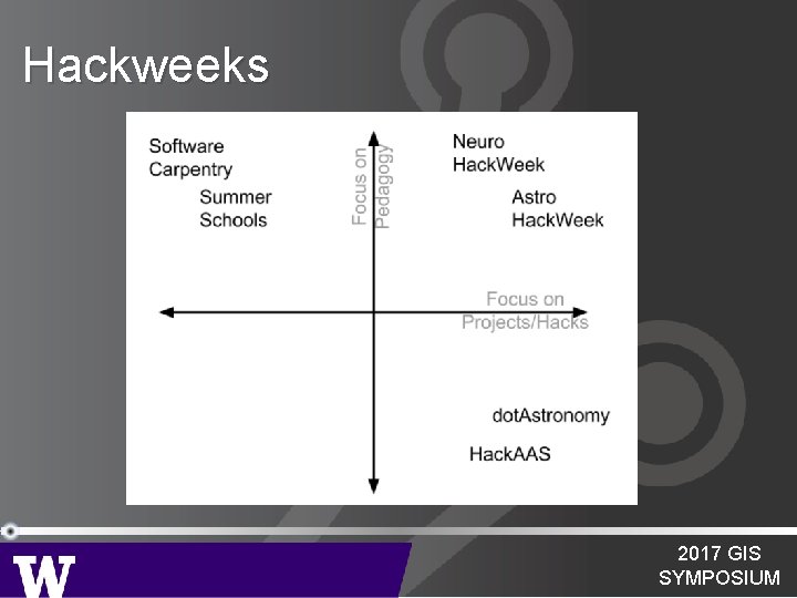 Hackweeks 2017 GIS SYMPOSIUM 