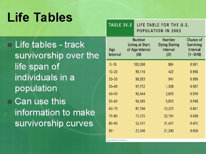 Life Tables Life tables - track survivorship over the life span of individuals in