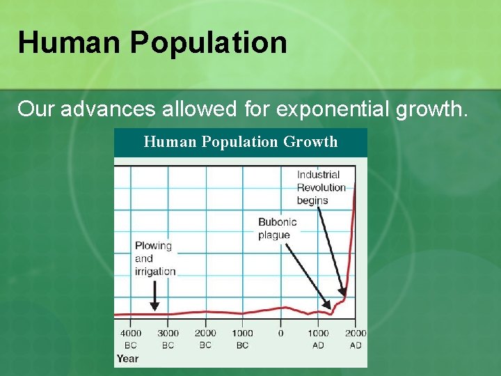 Human Population Our advances allowed for exponential growth. Human Population Growth 