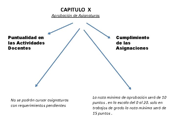 CAPITULO X Aprobación de Asignaturas Puntualidad en las Actividades Docentes No se podrán cursar