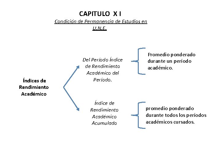CAPITULO X I Condición de Permanencia de Estudios en U. N. E. Índices de