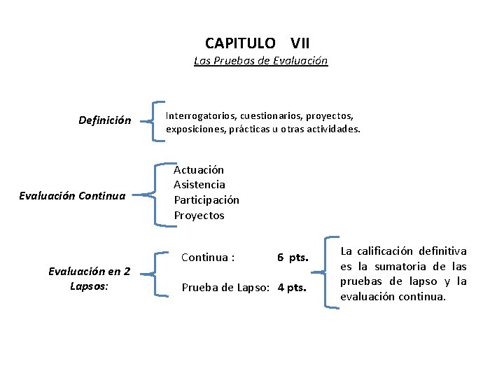 CAPITULO VII Las Pruebas de Evaluación Definición Evaluación Continua Evaluación en 2 Lapsos: Interrogatorios,