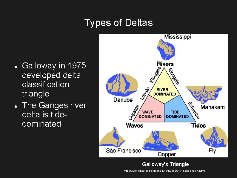Types of Deltas Galloway in 1975 developed delta classification triangle The Ganges river delta