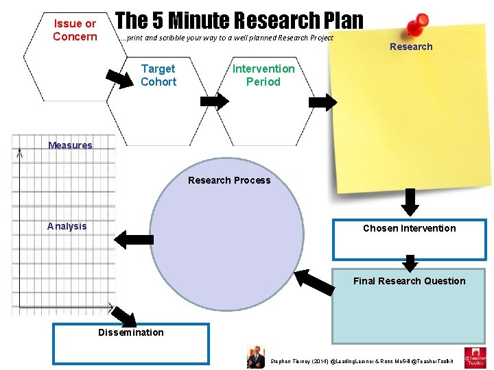 Issue or Concern The 5 Minute Research Plan …. print and scribble your way