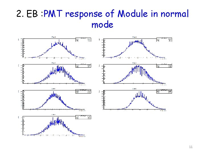 2. EB : PMT response of Module in normal mode 11 