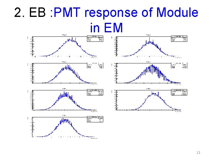 2. EB : PMT response of Module in EM 12 