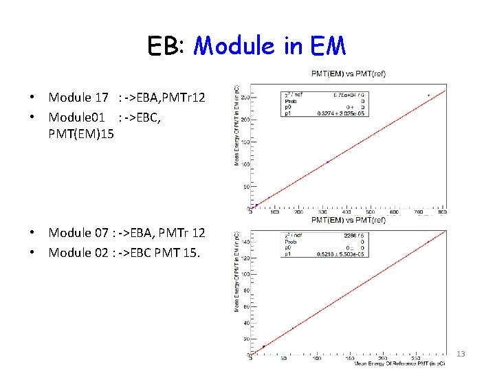 EB: Module in EM • Module 17 : ->EBA, PMTr 12 • Module 01