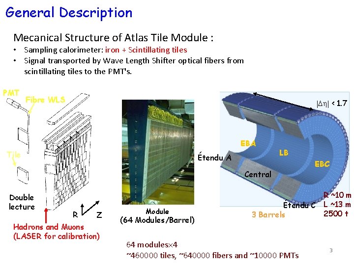 General Description Mecanical Structure of Atlas Tile Module : • Sampling calorimeter: iron +