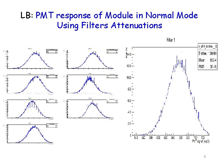 LB: PMT response of Module in Normal Mode Using Filters Attenuations 6 