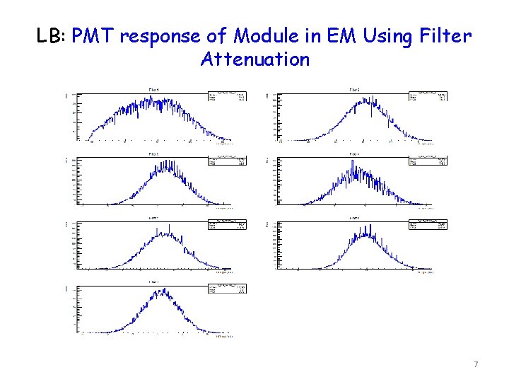 LB: PMT response of Module in EM Using Filter Attenuation 7 