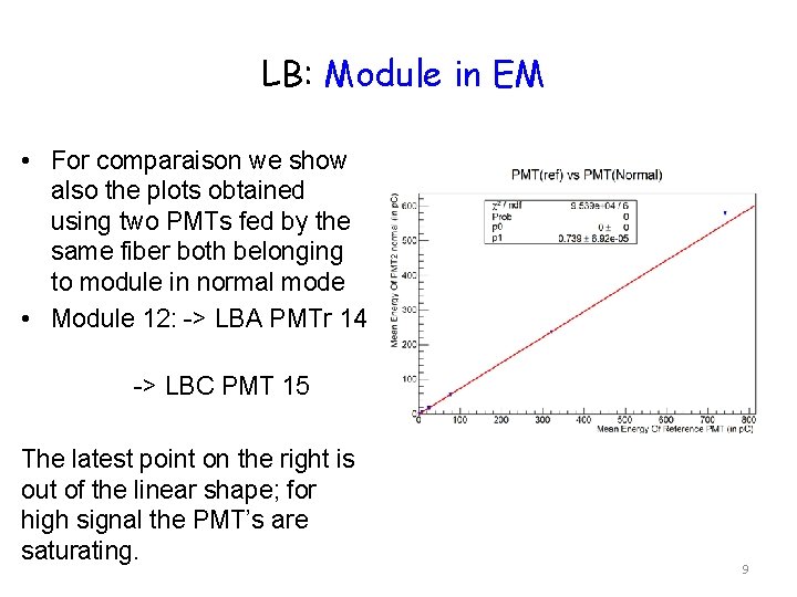 LB: Module in EM • For comparaison we show also the plots obtained using
