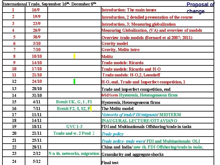 International Trade, September 16 th- December 8 th 1 16/9 Introduction: The main issues