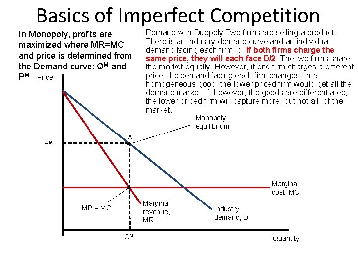 Basics of Imperfect Competition In Monopoly, profits are maximized where MR=MC and price is