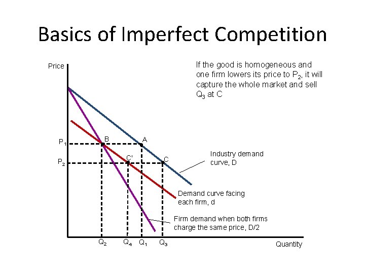 Basics of Imperfect Competition When arehomogeneous two firms in the If there good is
