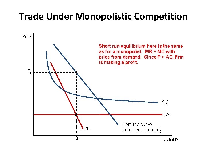 Trade Under Monopolistic Competition Price Short run equilibrium here is the same as for