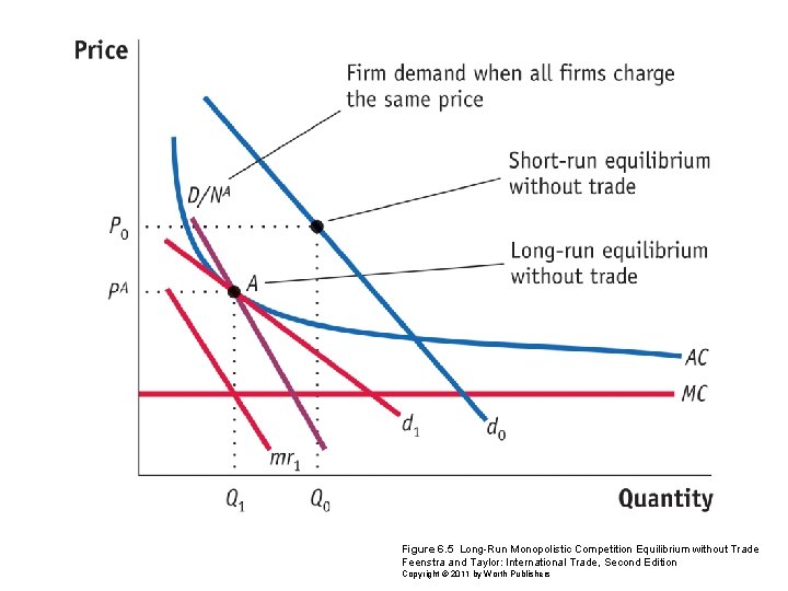 Figure 6. 5 Long-Run Monopolistic Competition Equilibrium without Trade Feenstra and Taylor: International Trade,