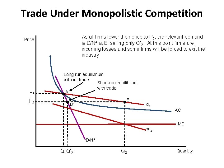 Trade Under Monopolistic Competition As all firms lower their the price to Pdemand Opening