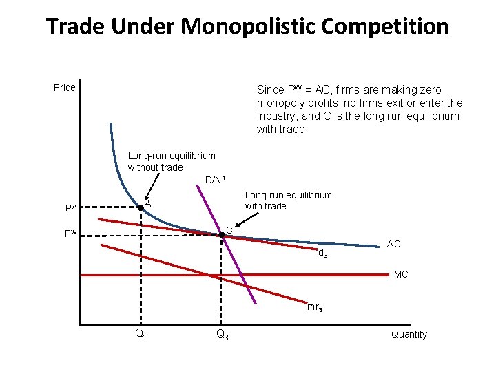Trade Under Monopolistic Competition Price Since some firms have exited the is Since PW