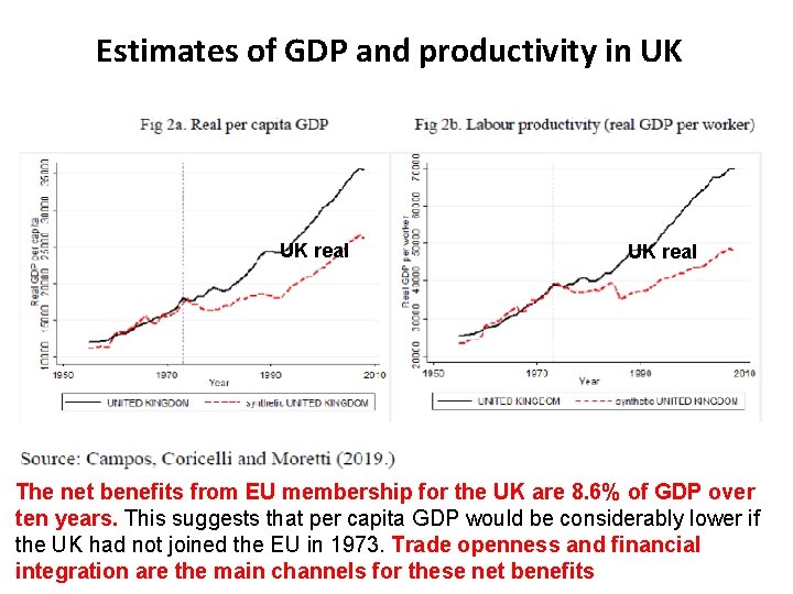 Estimates of GDP and productivity in UK UK real The net benefits from EU