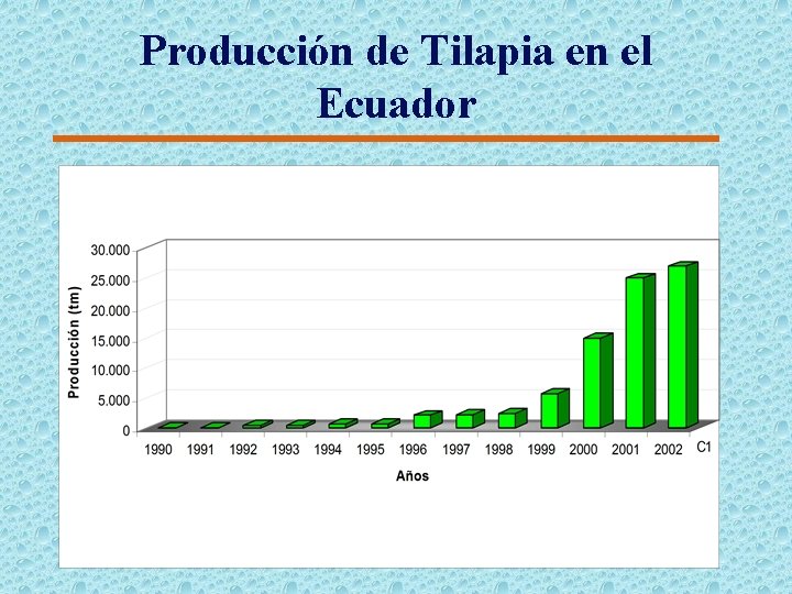 Producción de Tilapia en el Ecuador 