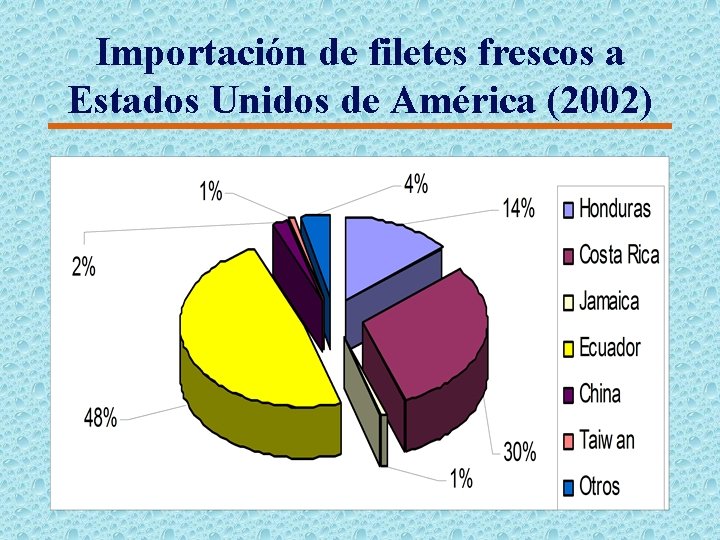 Importación de filetes frescos a Estados Unidos de América (2002) 