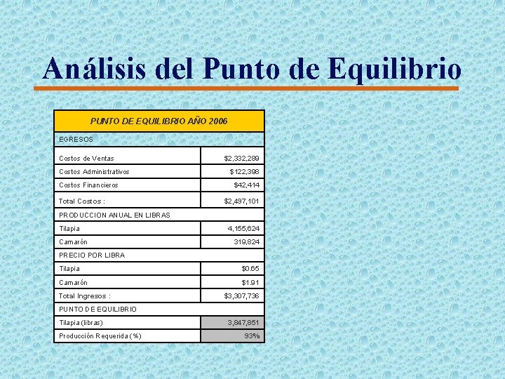 Análisis del Punto de Equilibrio PUNTO DE EQUILIBRIO AÑO 2006 EGRESOS Costos de Ventas