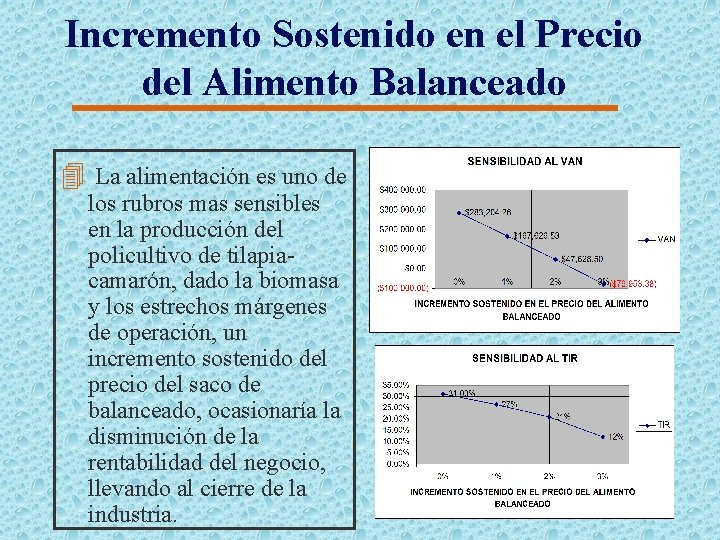 Incremento Sostenido en el Precio del Alimento Balanceado 4 La alimentación es uno de