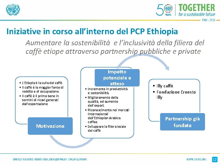 Iniziative in corso all’interno del PCP Ethiopia Aumentare la sostenibilità e l’inclusività della filiera