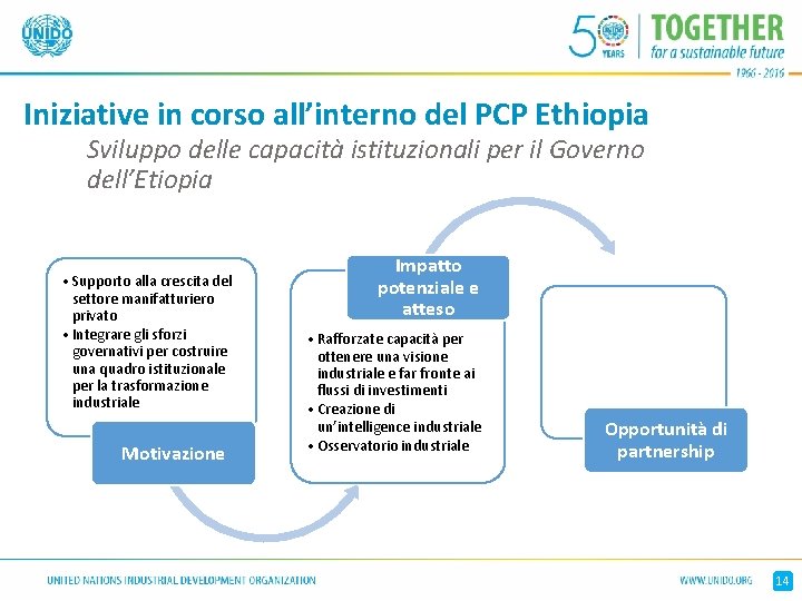 Iniziative in corso all’interno del PCP Ethiopia Sviluppo delle capacità istituzionali per il Governo