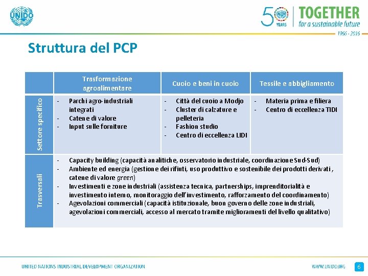 Struttura del PCP Settore specifico Trasformazione agroalimentare - Trasversali - Parchi agro-industriali integrati Catene