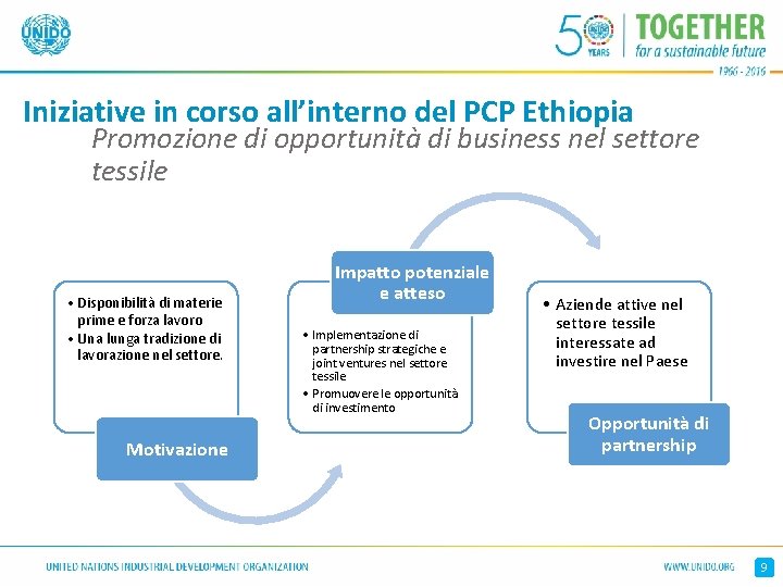 Iniziative in corso all’interno del PCP Ethiopia Promozione di opportunità di business nel settore