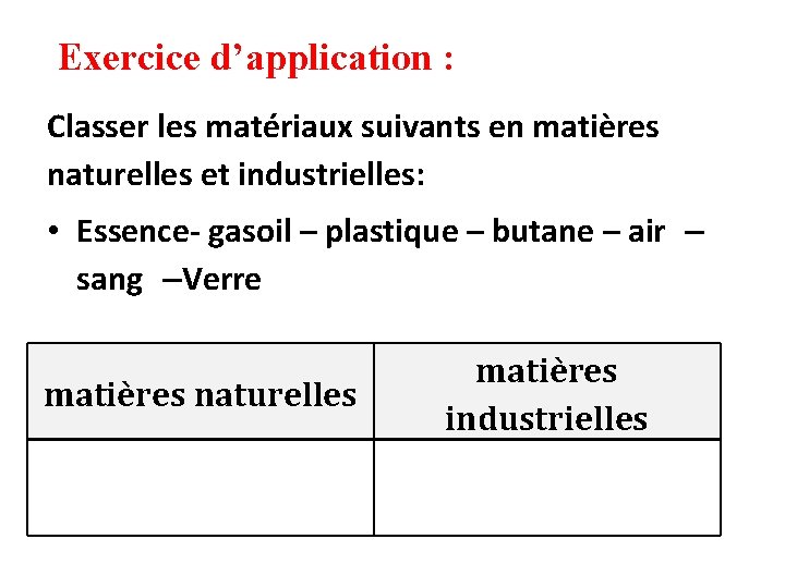  Exercice d’application : Classer les matériaux suivants en matières naturelles et industrielles: •