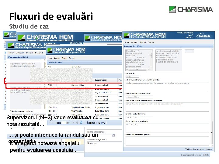 Fluxuri de evaluări Studiu de caz Managerul vede lista cu toți angajații Supervizorul (N+2)