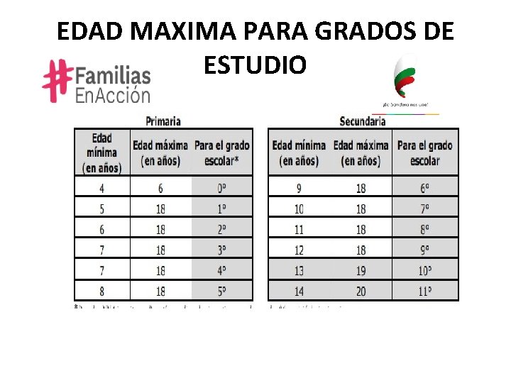 EDAD MAXIMA PARA GRADOS DE ESTUDIO EDAD MAXIMA PARA GRADOS DE ESTUDIO