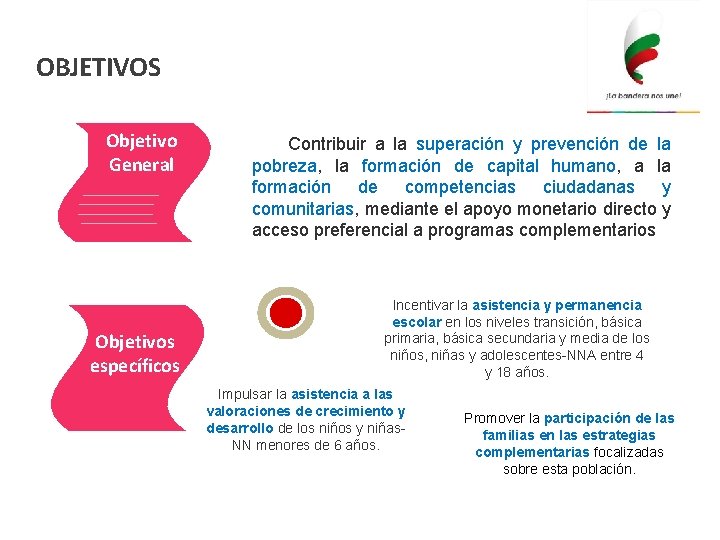 OBJETIVOS Objetivo General Objetivos específicos Contribuir a la superación y prevención de la pobreza, OBJETIVOS Objetivo General Objetivos específicos Contribuir a la superación y prevención de la pobreza,
