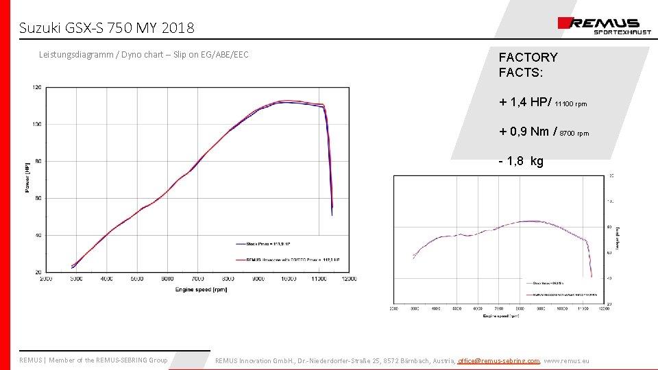 Suzuki GSX-S 750 MY 2018 Leistungsdiagramm / Dyno chart – Slip on EG/ABE/EEC FACTORY