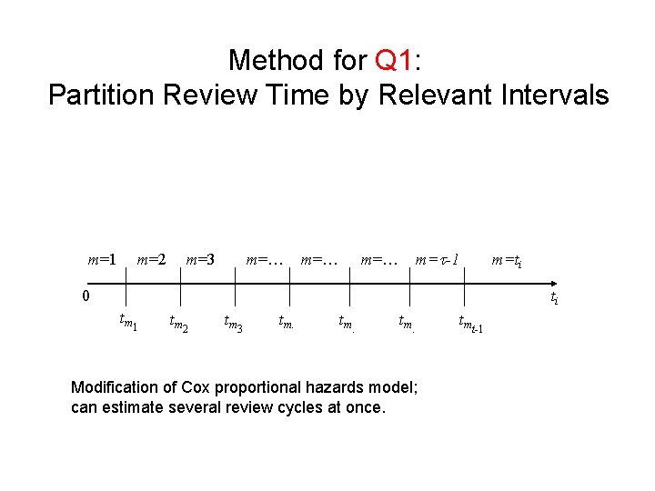 Method for Q 1: Partition Review Time by Relevant Intervals m=1 m=2 m=3 m=…