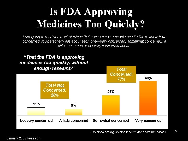 Is FDA Approving Medicines Too Quickly? I am going to read you a list