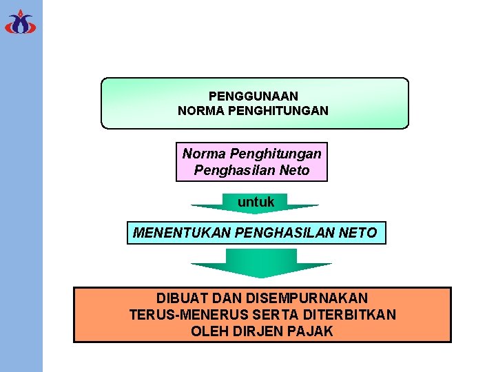 PENGGUNAAN NORMA PENGHITUNGAN Norma Penghitungan Penghasilan Neto untuk MENENTUKAN PENGHASILAN NETO DIBUAT DAN DISEMPURNAKAN