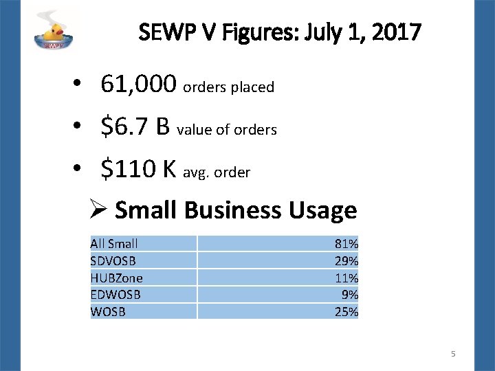 SEWP V Figures: July 1, 2017 • 61, 000 orders placed • $6. 7