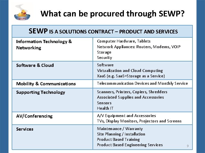 What can be procured through SEWP? SEWP IS A SOLUTIONS CONTRACT – PRODUCT AND