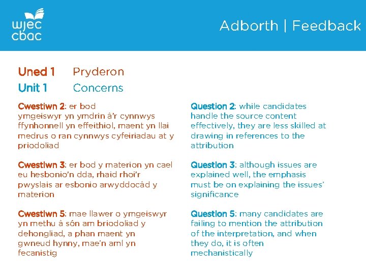 Adborth | Feedback Uned 1 Unit 1 Pryderon Concerns Cwestiwn 2: er bod ymgeiswyr