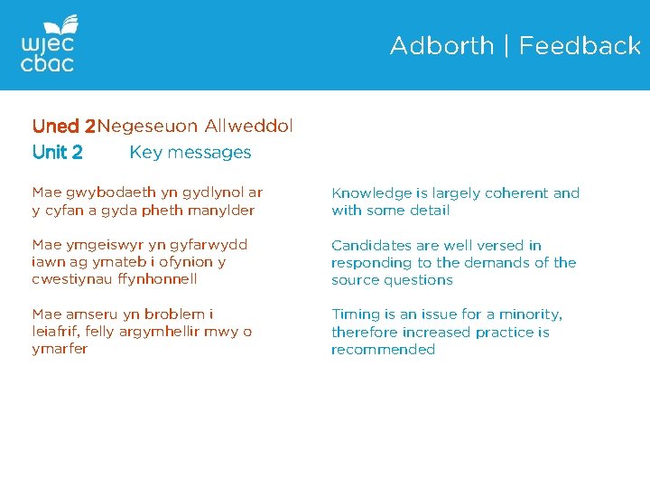 Adborth | Feedback Uned 2 Negeseuon Allweddol Unit 2 Key messages Mae gwybodaeth yn