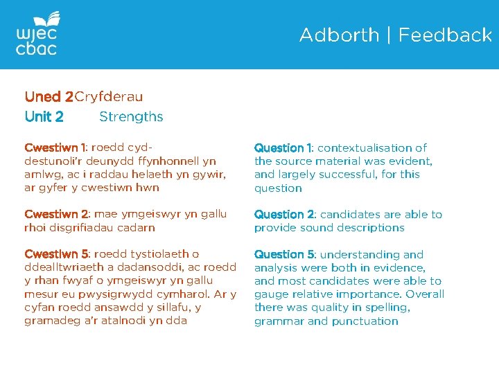 Adborth | Feedback Uned 2 Cryfderau Unit 2 Strengths Cwestiwn 1: roedd cyddestunoli'r deunydd