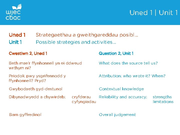 Uned 1 | Unit 1 Uned 1 Unit 1 Strategaethau a gweithgareddau posibl… Possible